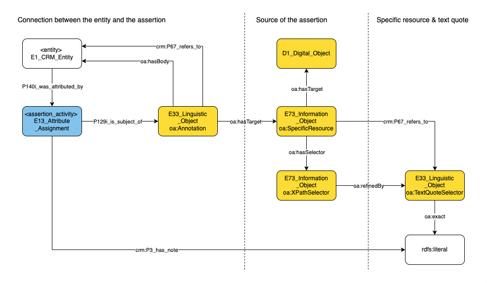 Application profile