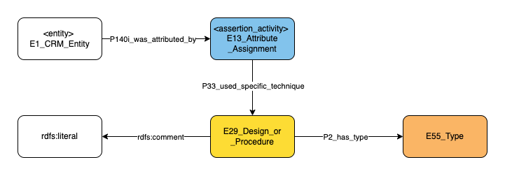 Application profile metadata